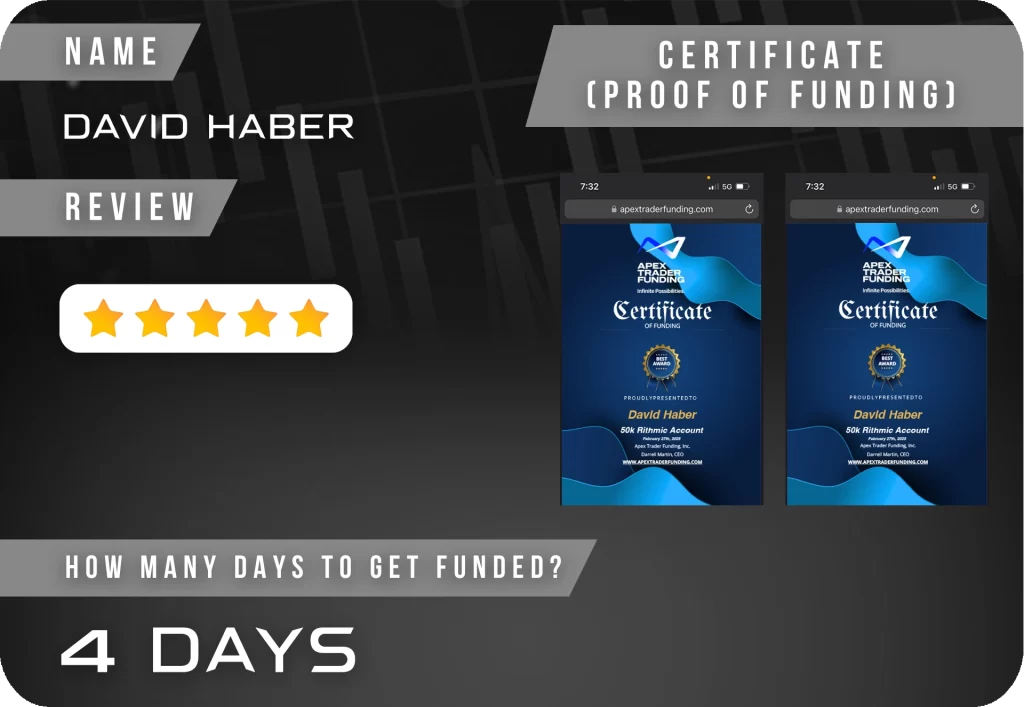 TruTrade Review Template DAVID HABER