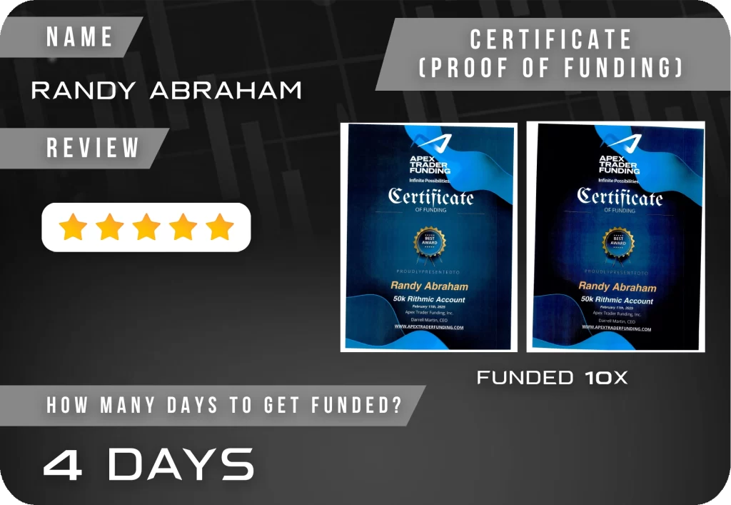 TruTrade Review Template RANDY ABRAHAM