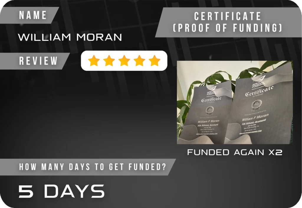 TruTrade Review Template WILLIAM MORAN